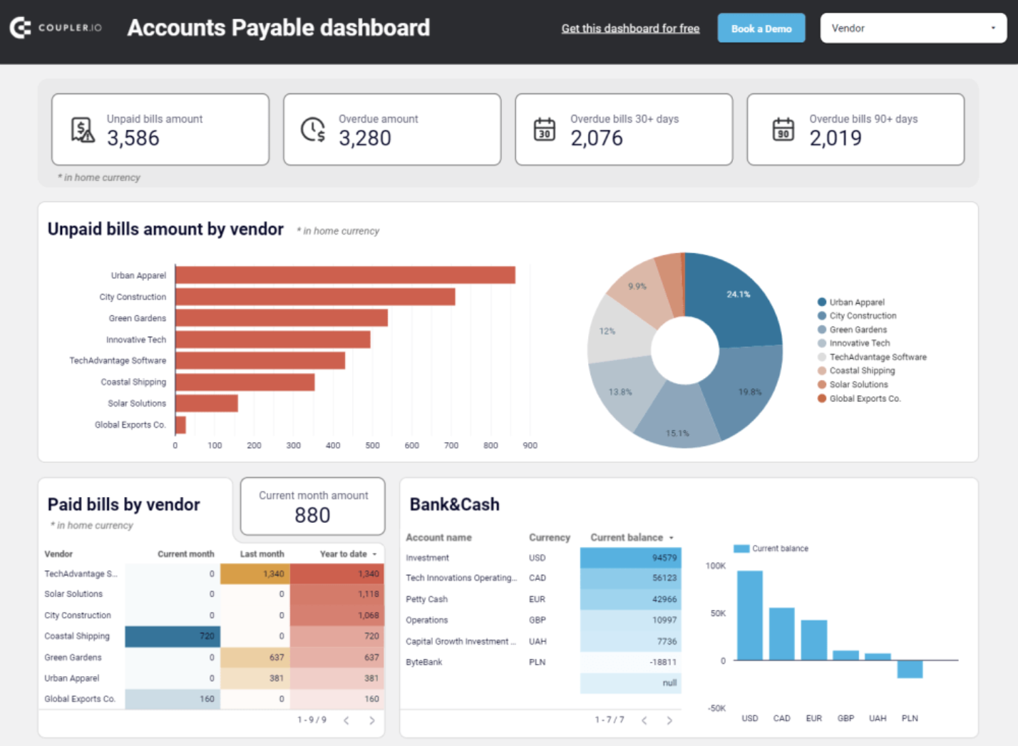 Accounts payable dashboard