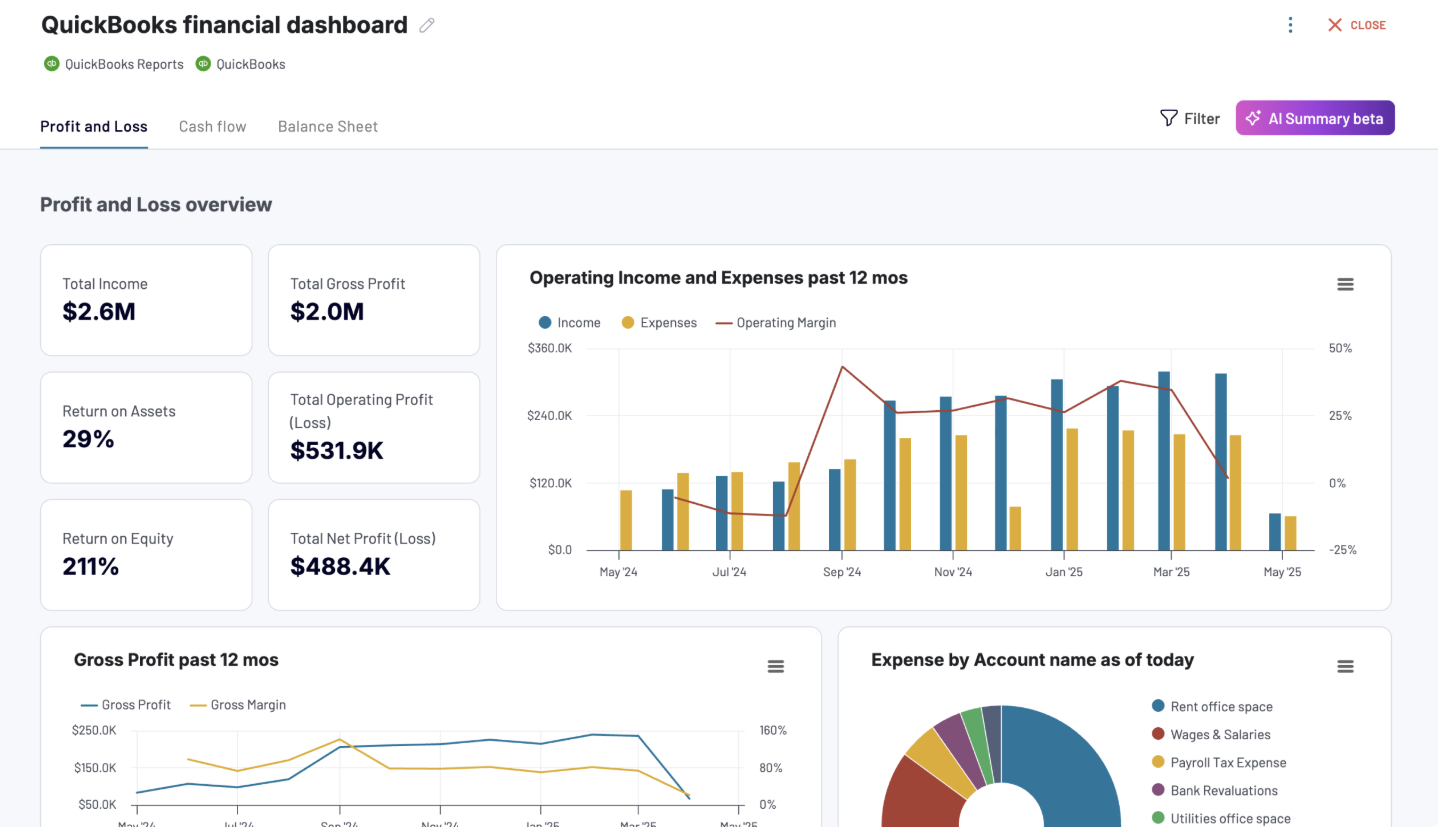 QuickBooks financial dashboard