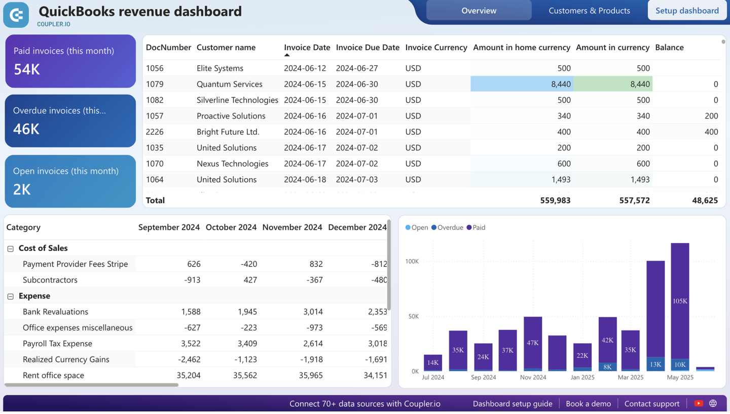 QuickBooks revenue dashboard